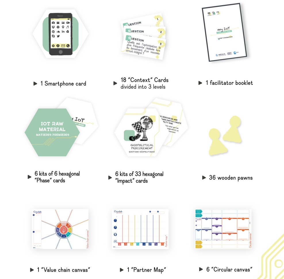 Composition du kit : 1 carte Smartphone, 18 cartes Contexte, 1 livret du facilitateur, 6 kits de 6 hexagones Phase, 6 kits de 33 hexagones Impact, 36 pions en bois, 1 plateau de Chain Value, 1 Carte des partenaires, 6 plateaux circulaires